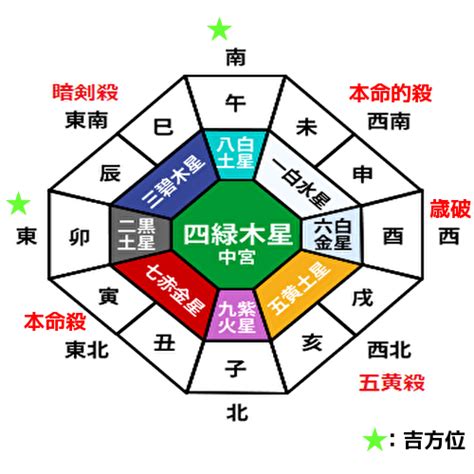 吉凶方位 2023|2023年の吉方位と凶方位